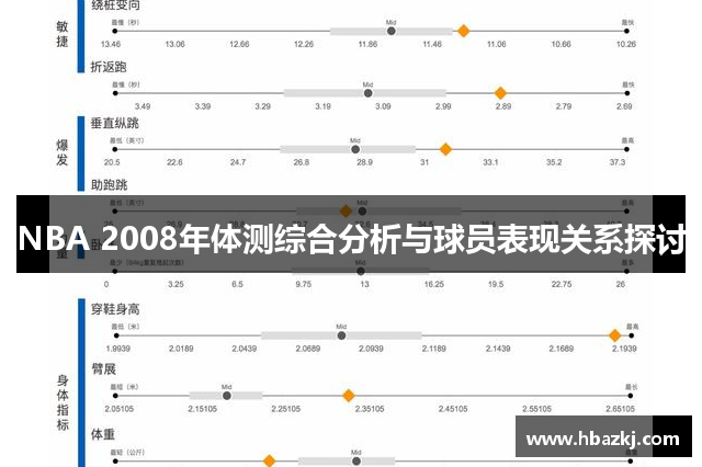 NBA 2008年体测综合分析与球员表现关系探讨